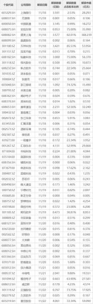 301开头的股票是什么股