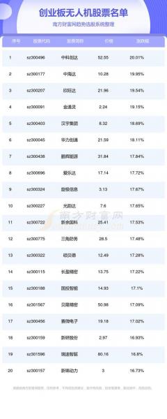 301开头的股票是什么股-第2张图片 301开头的股票是什么股-第2张图片