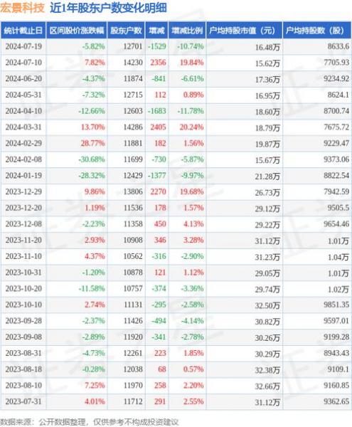 301开头的股票是什么股-第4张图片 301开头的股票是什么股-第4张图片