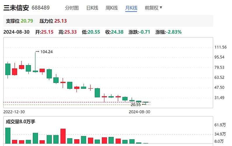 301开头的股票是什么股-第8张图片 301开头的股票是什么股-第8张图片