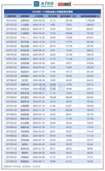 301开头的股票是什么股-第9张图片 301开头的股票是什么股-第9张图片