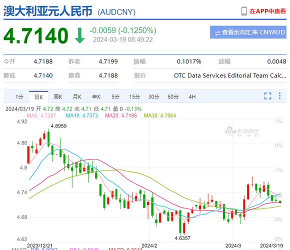 澳元历史汇率比较高点-第5张图片 澳元历史汇率比较高点-第5张图片