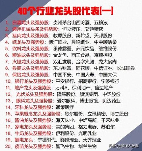 大消费板块前十的股票-第2张图片 大消费板块前十的股票-第2张图片