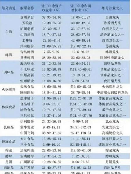 大消费板块前十的股票-第3张图片 大消费板块前十的股票-第3张图片
