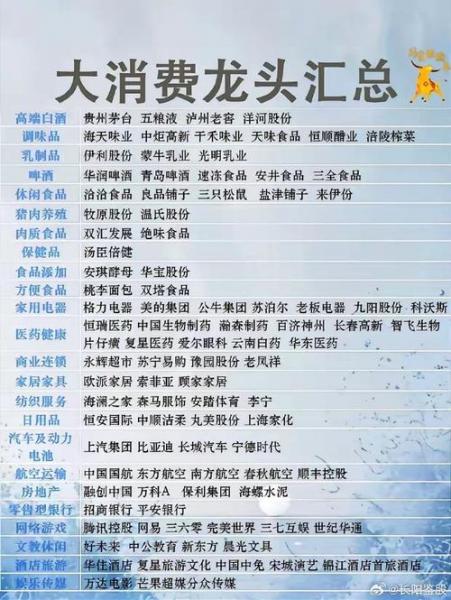 大消费板块前十的股票-第4张图片 大消费板块前十的股票-第4张图片