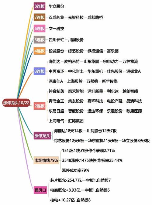 大消费板块前十的股票-第6张图片 大消费板块前十的股票-第6张图片
