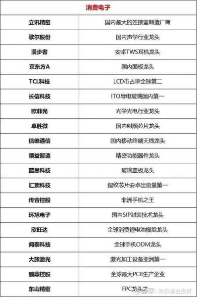 大消费板块前十的股票-第7张图片 大消费板块前十的股票-第7张图片