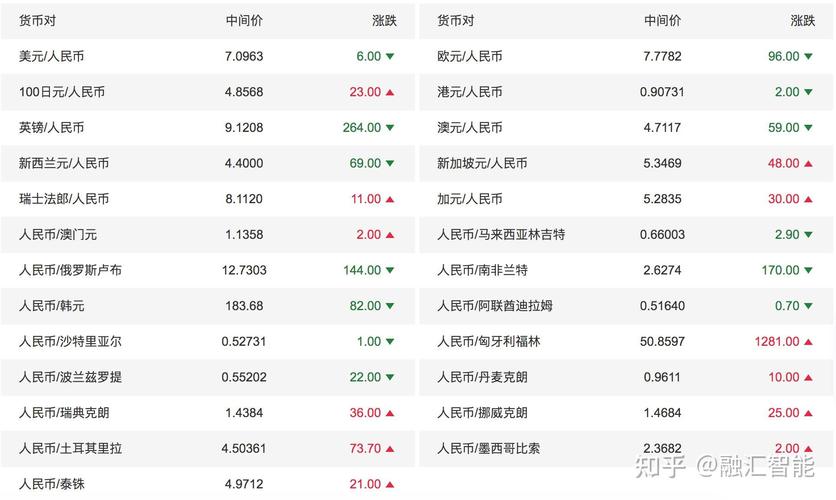 菲律宾比索汇率对人民币未来走势-菲律宾比索对人民币汇率 中国银行-第3张图片 菲律宾比索汇率对人民币未来走势-菲律宾比索对人民币汇率 中国银行-第3张图片
