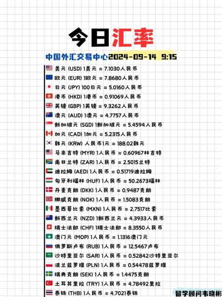 菲律宾比索汇率对人民币未来走势-菲律宾比索对人民币汇率 中国银行-第6张图片 菲律宾比索汇率对人民币未来走势-菲律宾比索对人民币汇率 中国银行-第6张图片