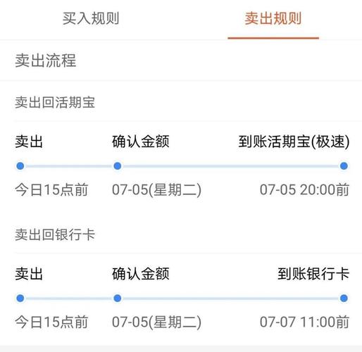 中国建设银行基金赎回要多久，建行基金赎回几天到账-第9张图片