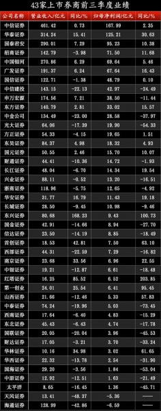 深圳本地券商有几家,深圳券商排名-第2张图片 深圳本地券商有几家,深圳券商排名-第2张图片