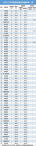 深圳本地券商有几家,深圳券商排名-第4张图片 深圳本地券商有几家,深圳券商排名-第4张图片