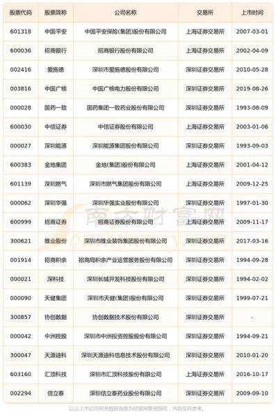 深圳本地券商有几家,深圳券商排名-第5张图片 深圳本地券商有几家,深圳券商排名-第5张图片