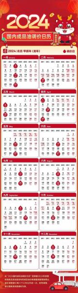 中国油价调整2021时间表，中国油价近期调整