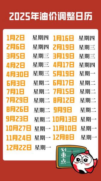 中国油价调整2021时间表,中国油价近期调整-第4张图片 中国油价调整2021时间表,中国油价近期调整-第4张图片