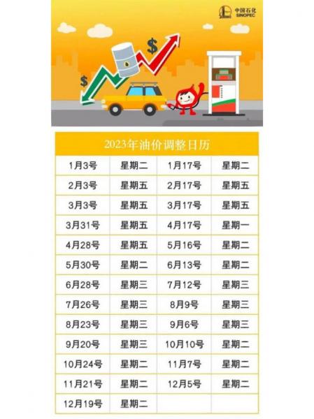 中国油价调整2021时间表,中国油价近期调整-第5张图片 中国油价调整2021时间表,中国油价近期调整-第5张图片