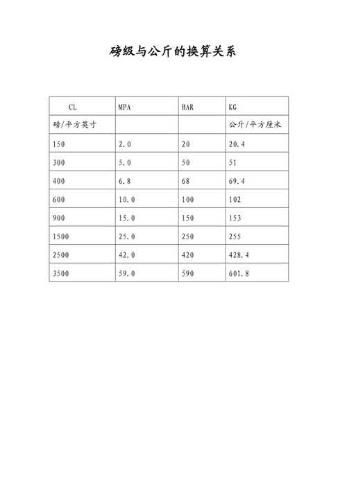 6公斤等于多少磅-80磅多少公斤-第3张图片