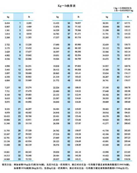 6公斤等于多少磅-80磅多少公斤-第4张图片