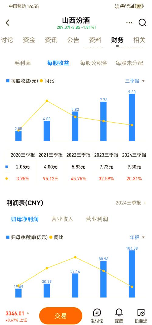 000667历史费用-第2张图片