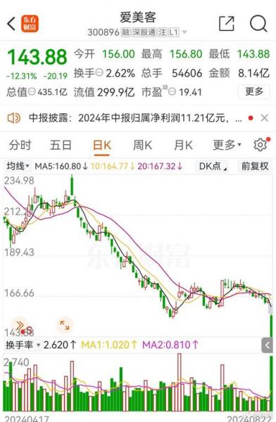 000667历史费用-第5张图片