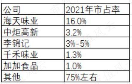 千禾味业什么时候解禁-第1张图片