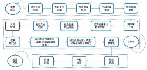 中联重科是国企混改吗/中联重科是什么级别的国企-第6张图片