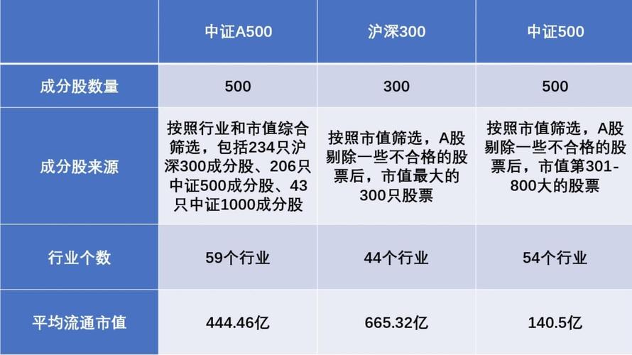 中证500期货指数怎么看-中证500股指期货交易技巧-第5张图片 中证500期货指数怎么看-中证500股指期货交易技巧-第5张图片