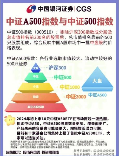 中证500期货指数怎么看-中证500股指期货交易技巧-第6张图片 中证500期货指数怎么看-中证500股指期货交易技巧-第6张图片