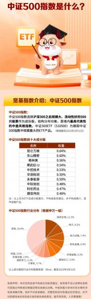 中证500期货指数怎么看-中证500股指期货交易技巧-第7张图片 中证500期货指数怎么看-中证500股指期货交易技巧-第7张图片