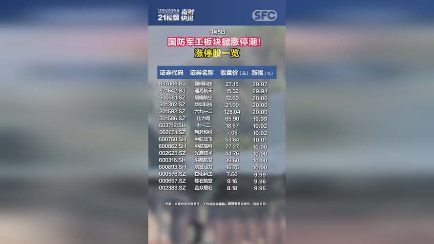 军工板块大涨能涨几天-军工板块调整到位了吗-第2张图片
