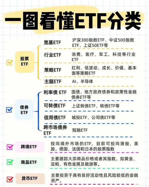 分析一个基金应该写哪些内容，如何分析一个基金