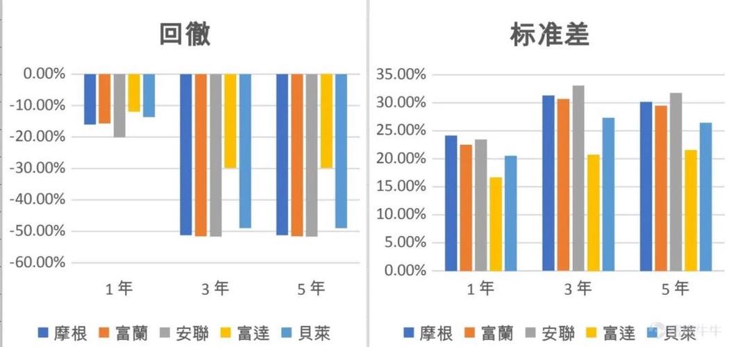 分析一个基金应该写哪些内容,如何分析一个基金-第2张图片 分析一个基金应该写哪些内容,如何分析一个基金-第2张图片