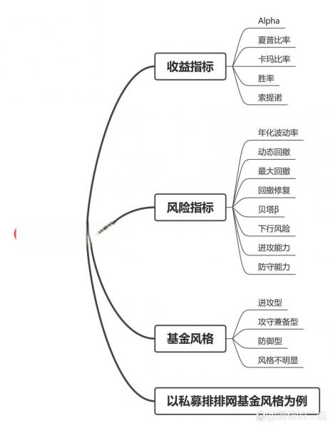 分析一个基金应该写哪些内容,如何分析一个基金-第4张图片 分析一个基金应该写哪些内容,如何分析一个基金-第4张图片