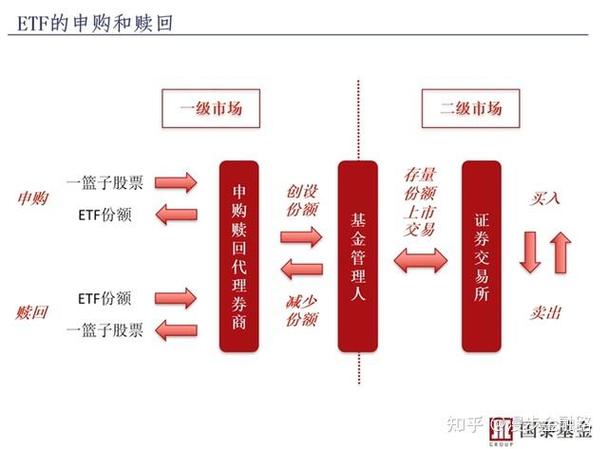 分析一个基金应该写哪些内容,如何分析一个基金-第5张图片 分析一个基金应该写哪些内容,如何分析一个基金-第5张图片