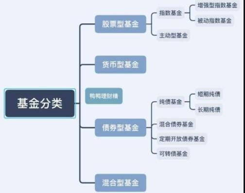 分析一个基金应该写哪些内容,如何分析一个基金-第6张图片 分析一个基金应该写哪些内容,如何分析一个基金-第6张图片