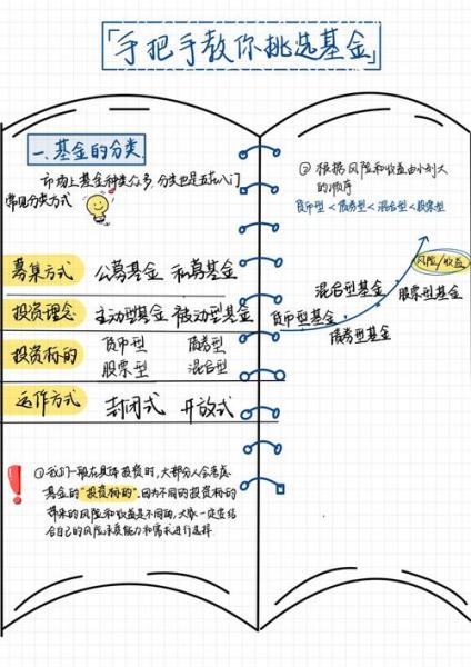分析一个基金应该写哪些内容,如何分析一个基金-第10张图片 分析一个基金应该写哪些内容,如何分析一个基金-第10张图片