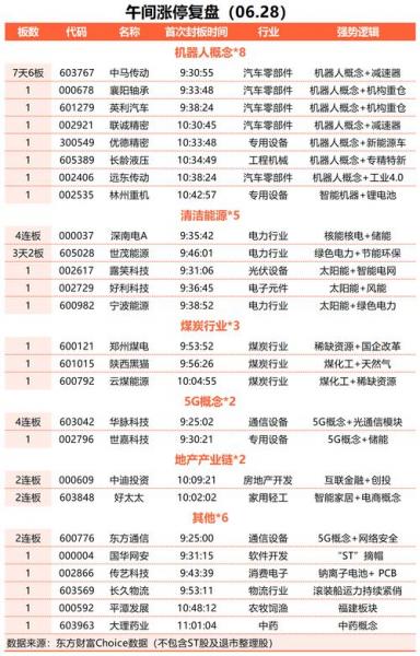 潞安环能股票值得投资吗-第5张图片 潞安环能股票值得投资吗-第5张图片