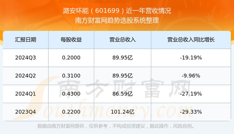 潞安环能股票值得投资吗-第6张图片 潞安环能股票值得投资吗-第6张图片