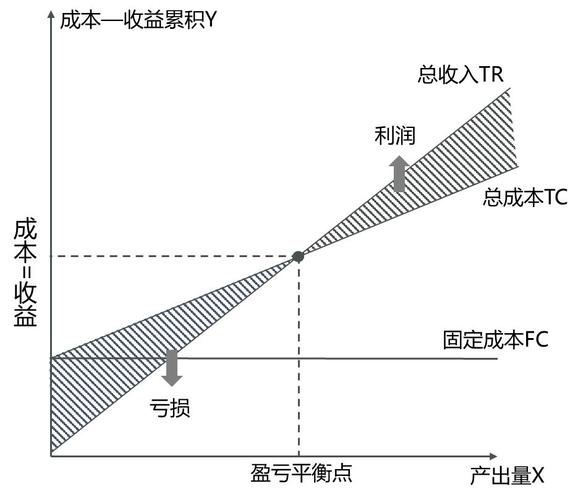 净资产收益率怎么分析/净资产收益率的三个指标-第2张图片
