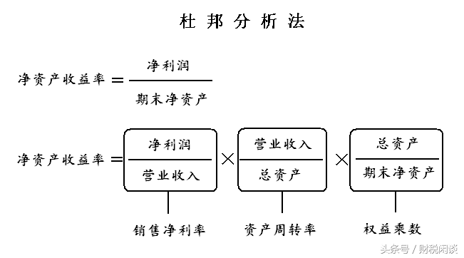 净资产收益率怎么分析/净资产收益率的三个指标-第5张图片