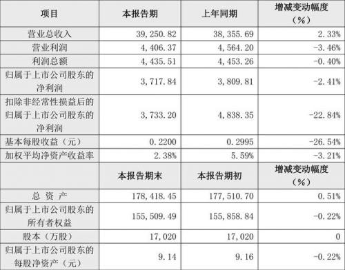 净资产收益率怎么分析/净资产收益率的三个指标-第8张图片
