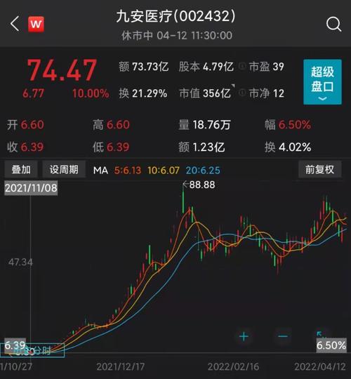 九安医疗回应收购微软-九安医疗是龙头吗-第1张图片 九安医疗回应收购微软-九安医疗是龙头吗-第1张图片