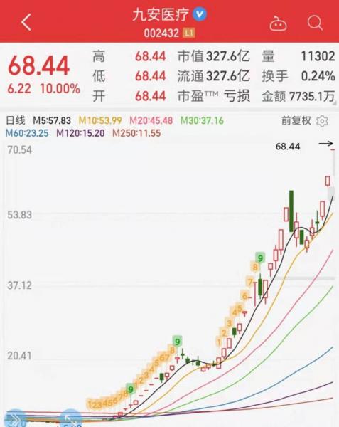 九安医疗回应收购微软-九安医疗是龙头吗-第4张图片 九安医疗回应收购微软-九安医疗是龙头吗-第4张图片