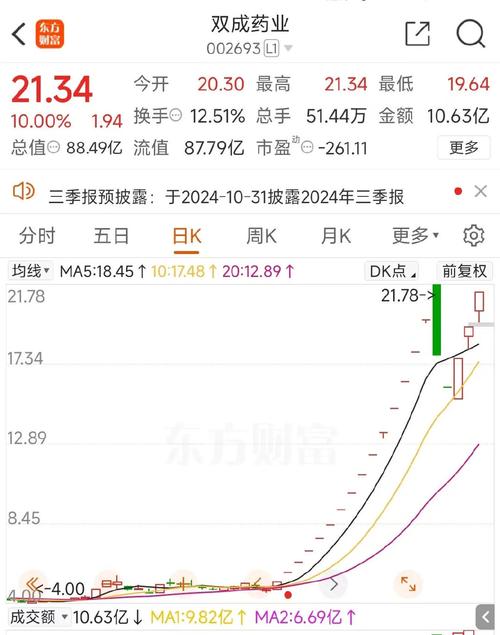 九安医疗回应收购微软-九安医疗是龙头吗-第9张图片 九安医疗回应收购微软-九安医疗是龙头吗-第9张图片
