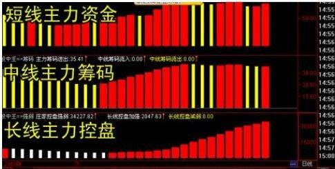 如何判断个股主力资金进出-第3张图片 如何判断个股主力资金进出-第3张图片