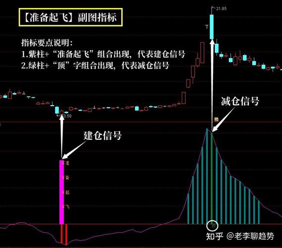 如何判断个股主力资金进出-第4张图片 如何判断个股主力资金进出-第4张图片