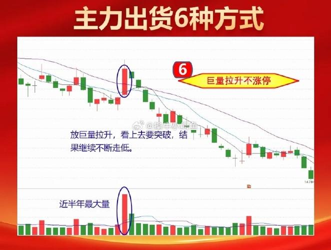 如何判断个股主力资金进出-第6张图片 如何判断个股主力资金进出-第6张图片