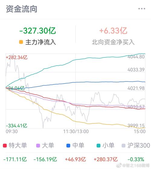 如何判断个股主力资金进出-第7张图片 如何判断个股主力资金进出-第7张图片