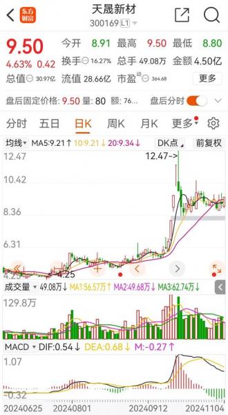 300299股票是创业板吗，300952是创业板吗