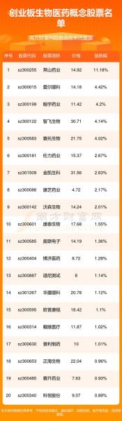 300299股票是创业板吗,300952是创业板吗-第3张图片 300299股票是创业板吗,300952是创业板吗-第3张图片